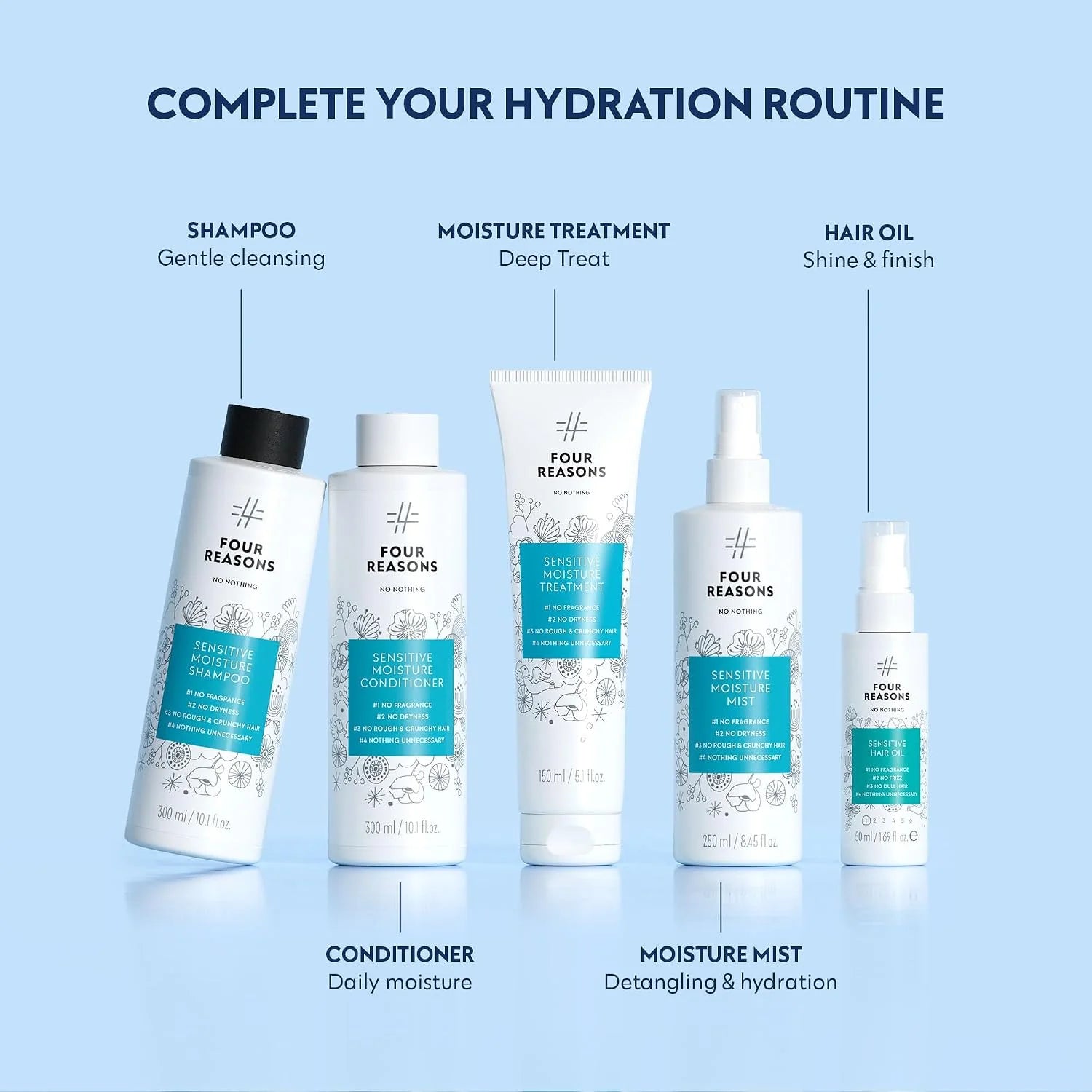Four Reasons No Nothing Premium Starter Kit