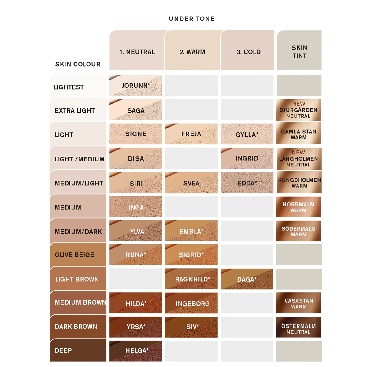 IDUN Minerals Mineral Powder Foundation Jorunn Extra Light Neutral (7 G) IDUN Minerals