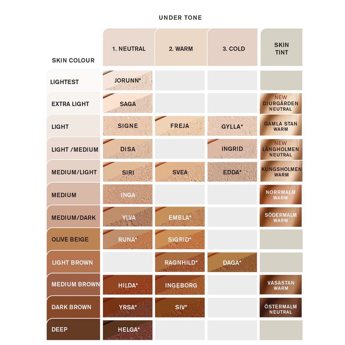 IDUN Minerals Mineral Powder Foundation Jorunn Extra Light Neutral (7 G) IDUN Minerals