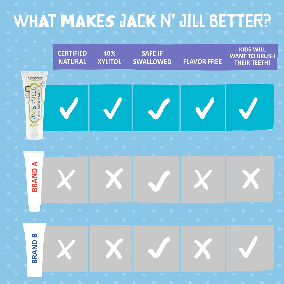 Jack N Jill Natuurlijke tandpasta smaakvrij (50 GR)