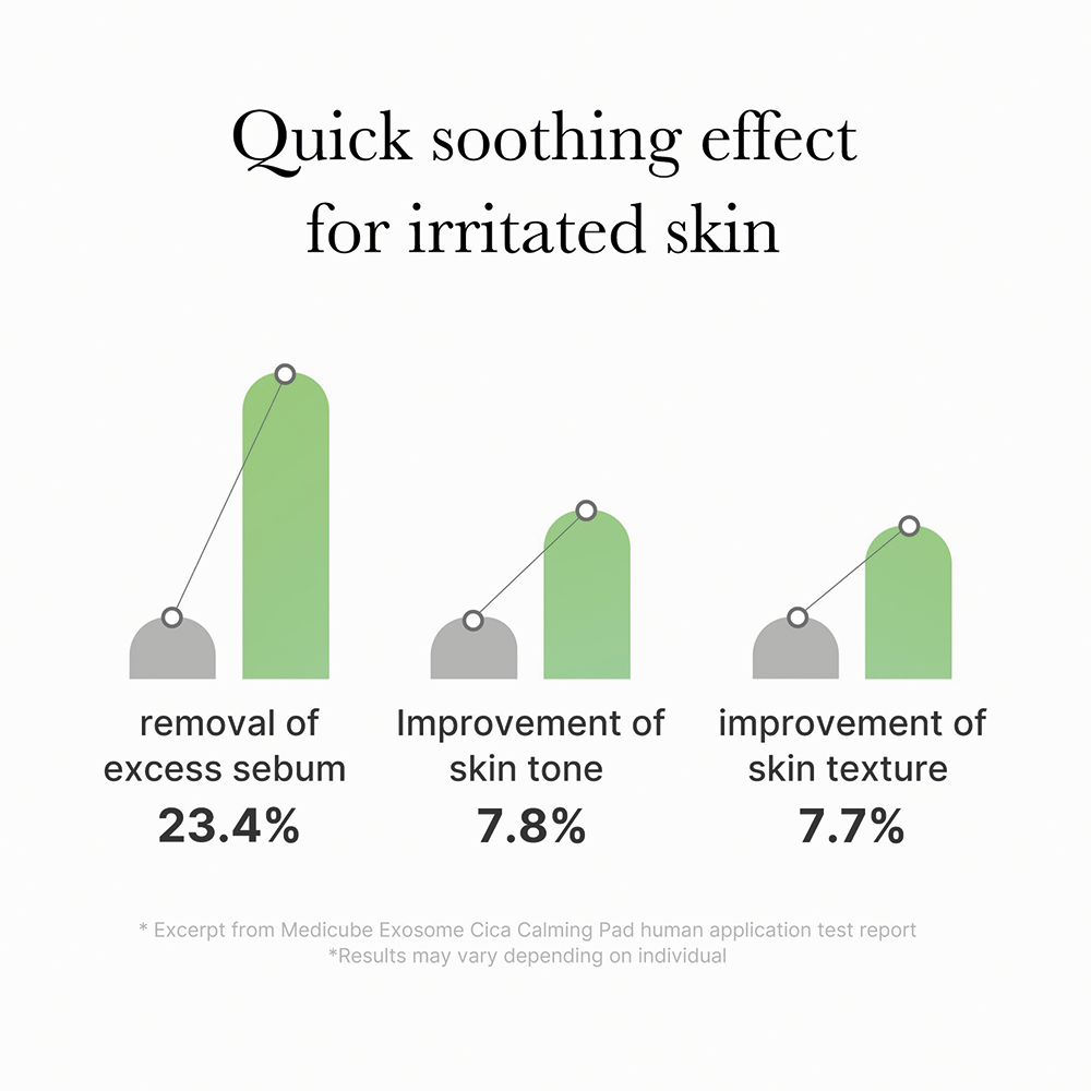 MediCube Exosome Cica Calming Pad MediCube