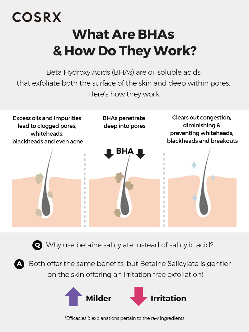 COSRX BHA Blackhead Power Liquid (100 ML) COSRX